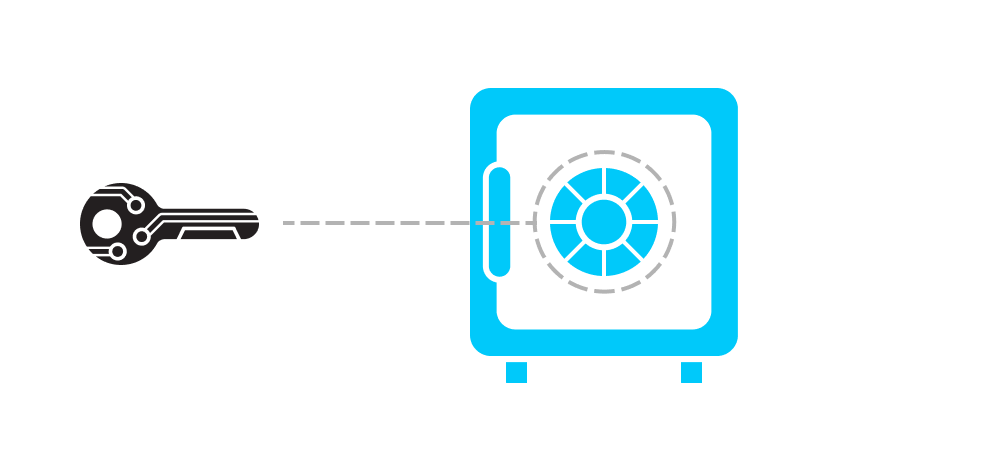 一文读懂机构加密货币托管解决方案