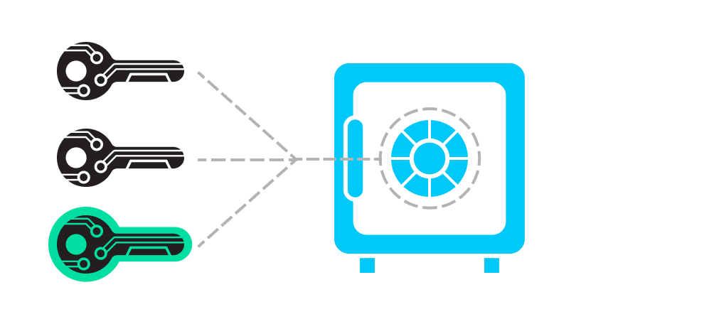 一文读懂机构加密货币托管解决方案2