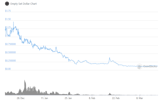 算法稳定币 | Gyroscope带来了哪些创新？1