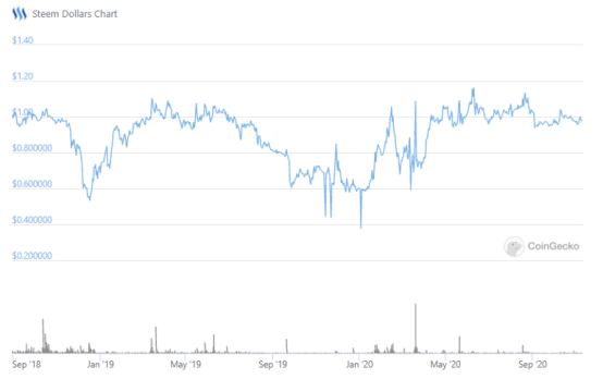 算法稳定币 | Gyroscope带来了哪些创新？4