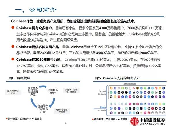 虚拟资产交换的代表——coinbase的商业模式及招股说明书的关键信息4