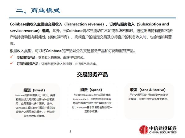 虚拟资产交换的代表——coinbase的商业模式及招股说明书的关键信息5