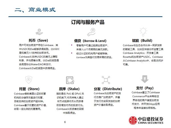 虚拟资产交换的代表——coinbase的商业模式及招股说明书的关键信息6
