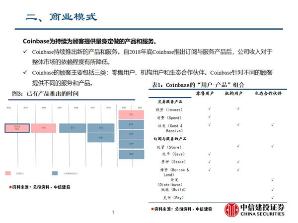 虚拟资产交换的代表——coinbase的商业模式及招股说明书的关键信息7