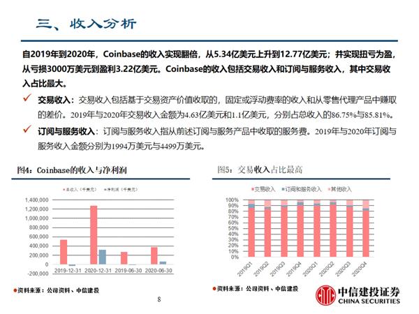 虚拟资产交换的代表——coinbase的商业模式及招股说明书的关键信息8