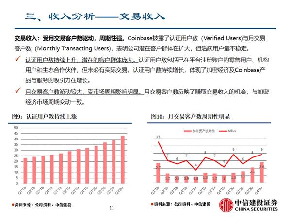 虚拟资产交换的代表——coinbase的商业模式及招股说明书的关键信息11