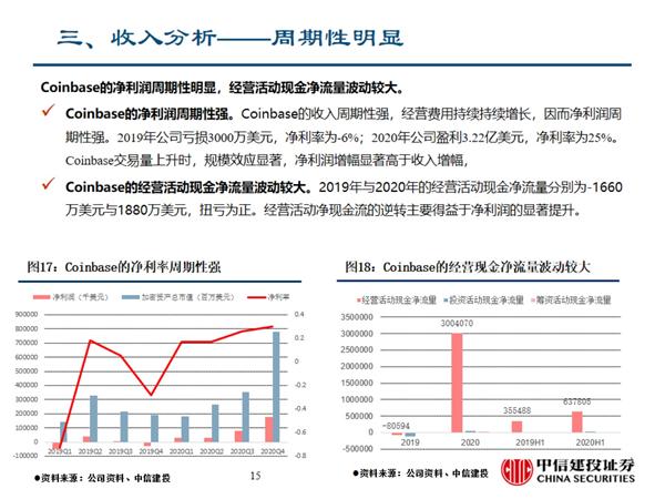 虚拟资产交换的代表——coinbase的商业模式及招股说明书的关键信息14