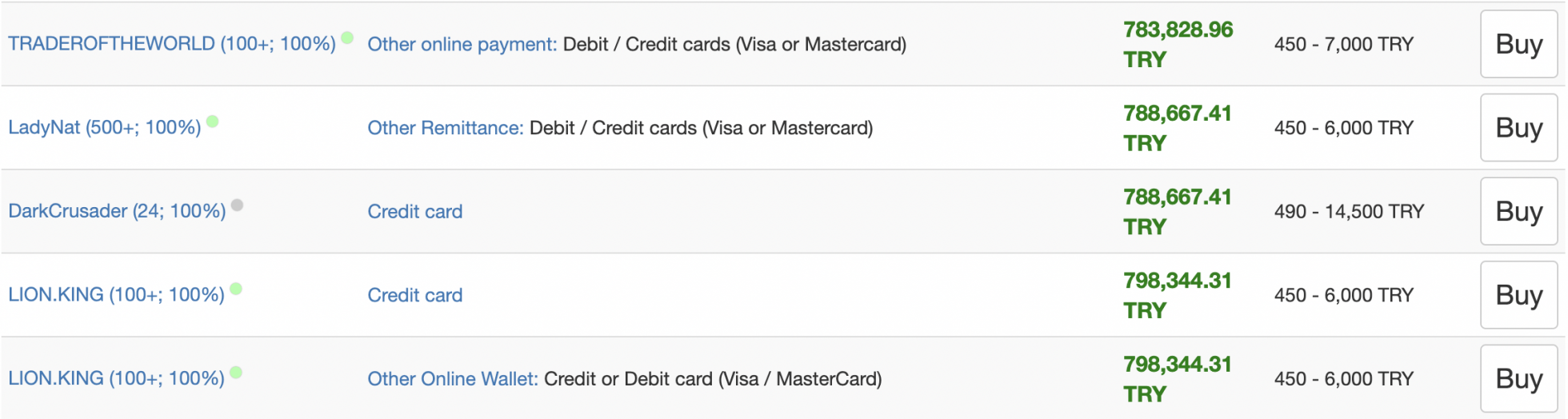 里拉暴跌，比特币在土耳其达到10万美元！