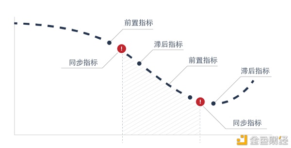 预判比特币：寻找加密世界中的先行指标