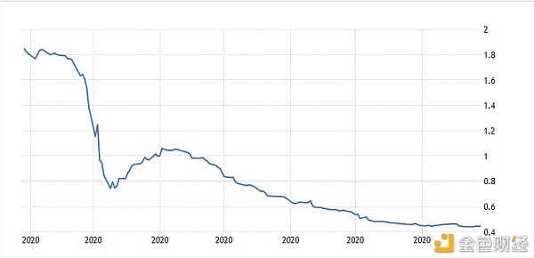 预判比特币：寻找加密世界中的先行指标1
