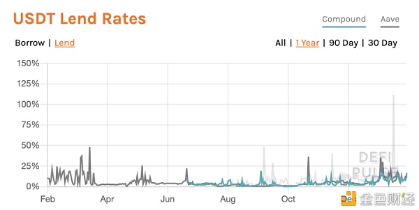 预判比特币：寻找加密世界中的先行指标2