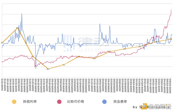预判比特币：寻找加密世界中的先行指标4