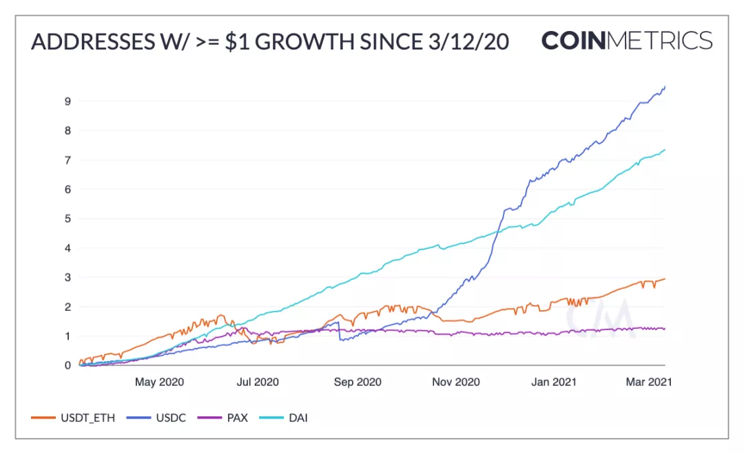 “312”以来加密圈发生了哪些变化6