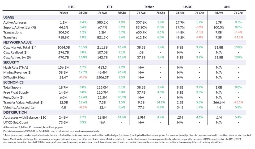 “312”以来加密圈发生了哪些变化8