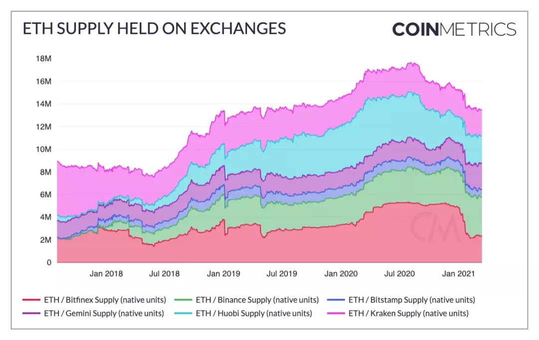 “312”以来加密圈发生了哪些变化10