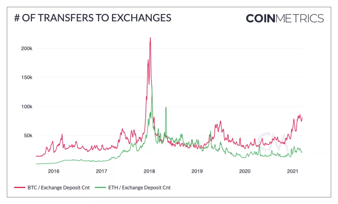 “312”以来加密圈发生了哪些变化11