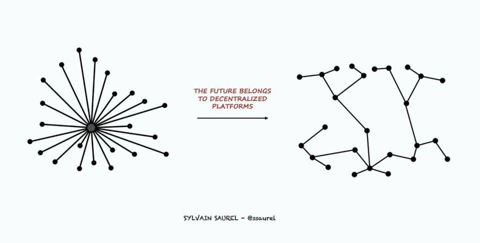 为什么像比特币这样的分散系统是未来的趋势？