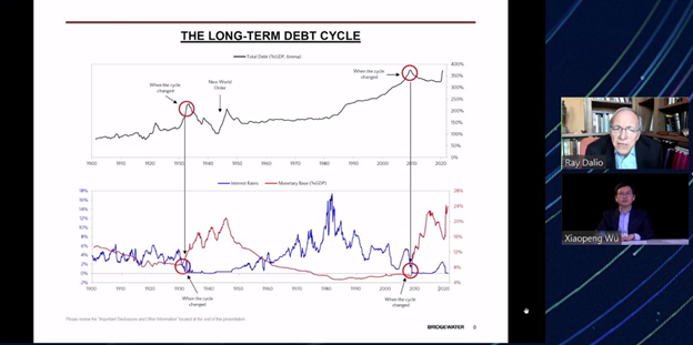 达里奥：未来10年将取决于中国市场。美债风暴将迫使美联储放水1