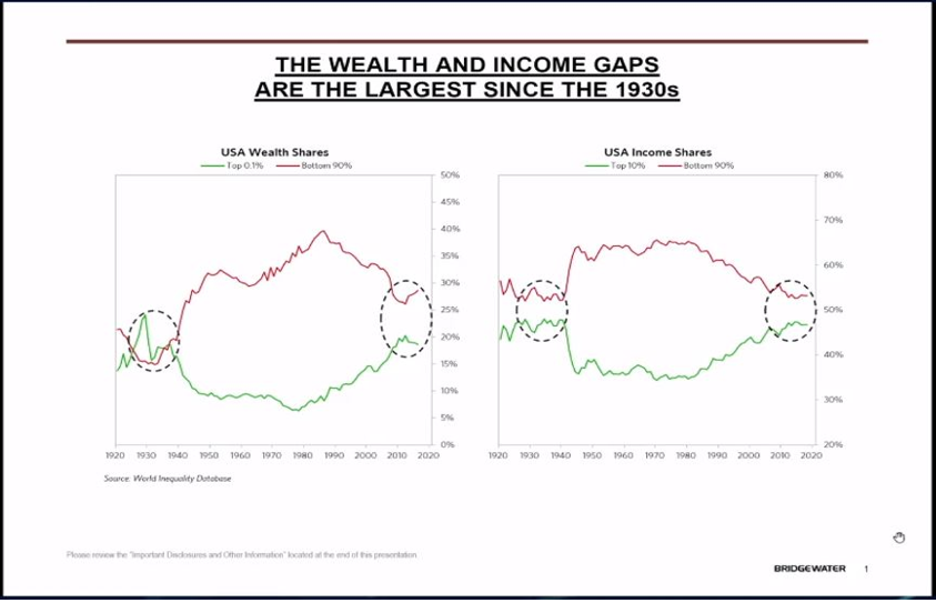 达里奥：未来10年将取决于中国市场。美债风暴将迫使美联储放水2