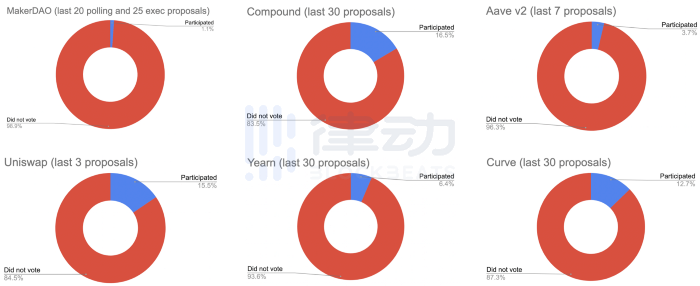 Defi市场身份证：领导者、黑客、开发商、机器人和散户投资者5