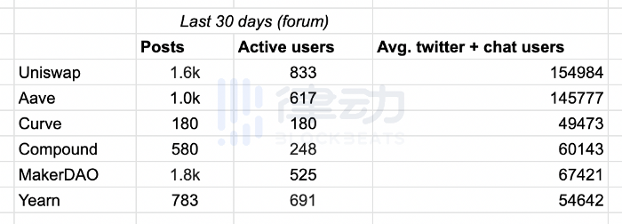 Defi市场身份证：领导者、黑客、开发商、机器人和散户投资者6