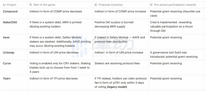 Defi市场身份证：领导者、黑客、开发商、机器人和散户投资者7