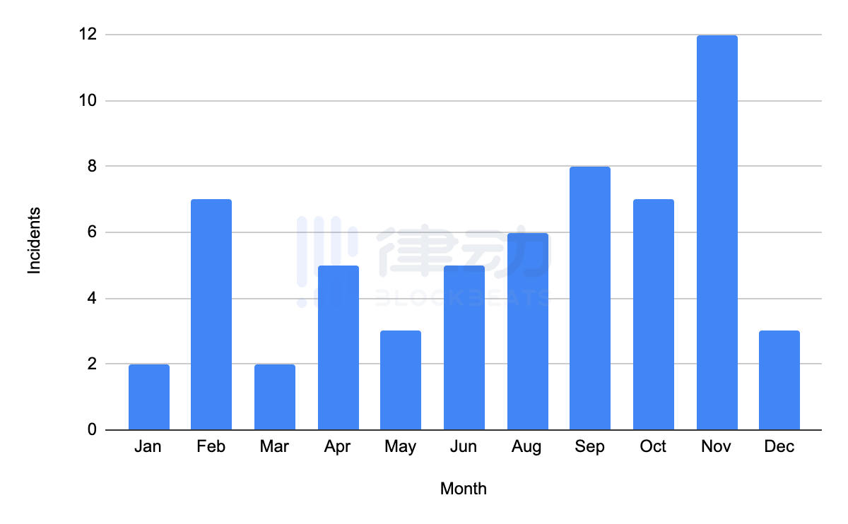 Defi市场身份证：领导者、黑客、开发商、机器人和散户投资者15