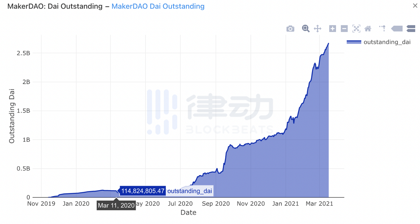 Defi市场身份证：领导者、黑客、开发商、机器人和散户投资者16