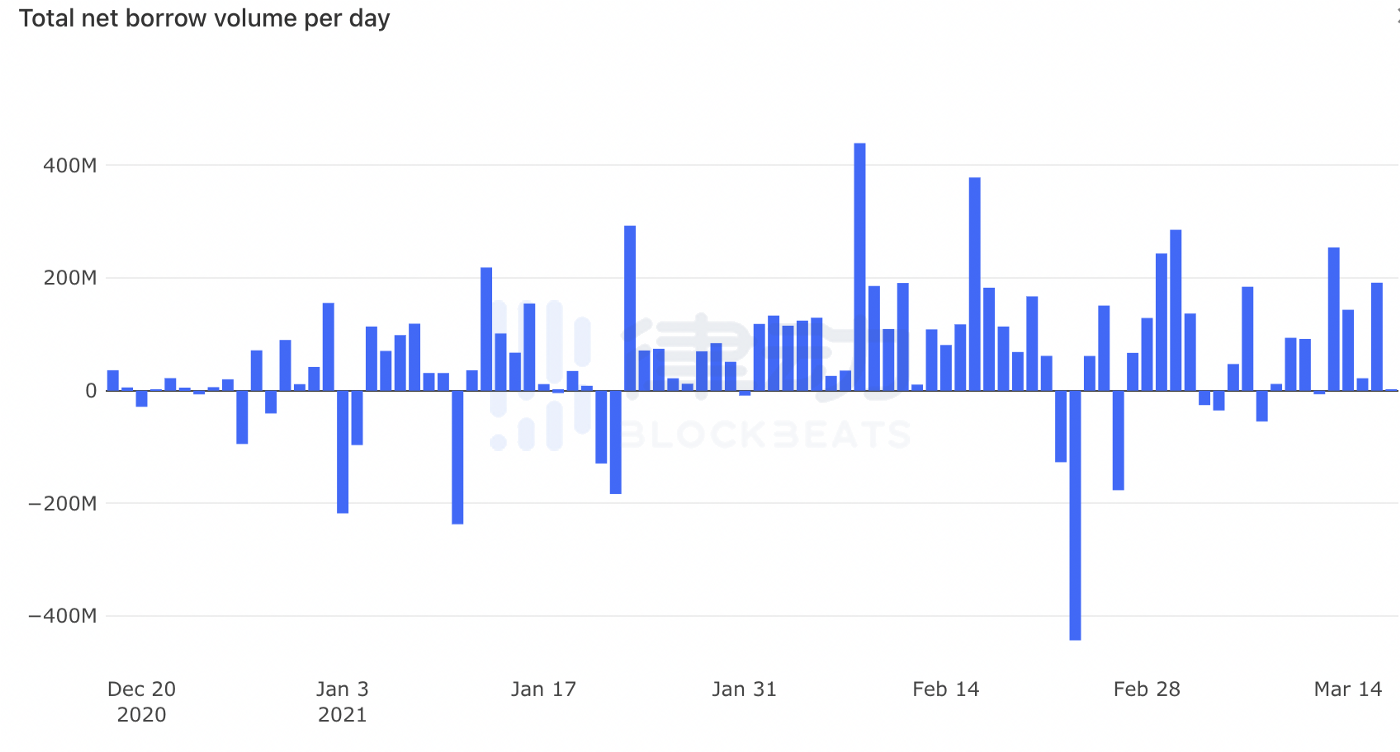 Defi市场身份证：领导者、黑客、开发商、机器人和散户投资者19