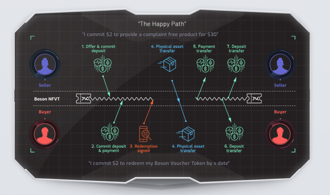 预售超过认购40倍!理解玻色子协议4 预售超过认购40倍!理解玻色子协议4