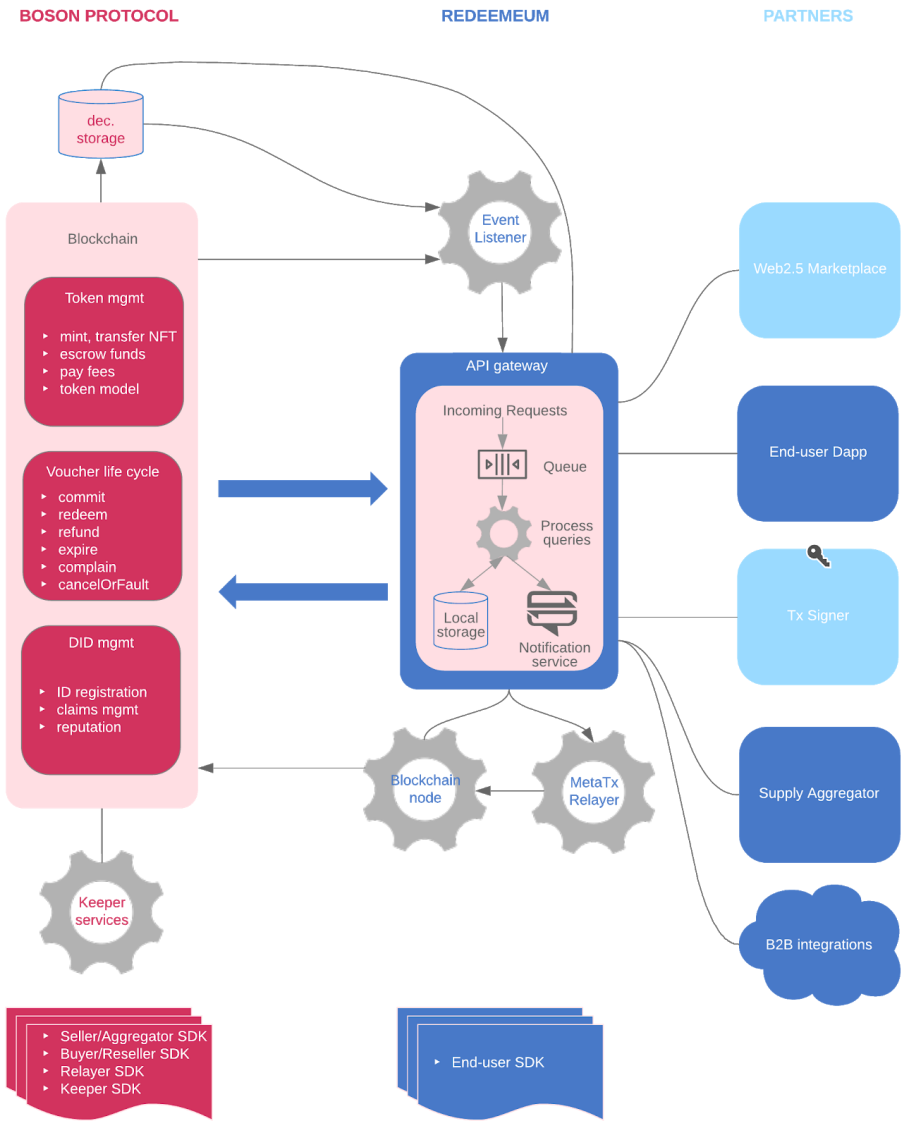 预售超过认购40倍!理解玻色子协议5 预售超过认购40倍!理解玻色子协议5