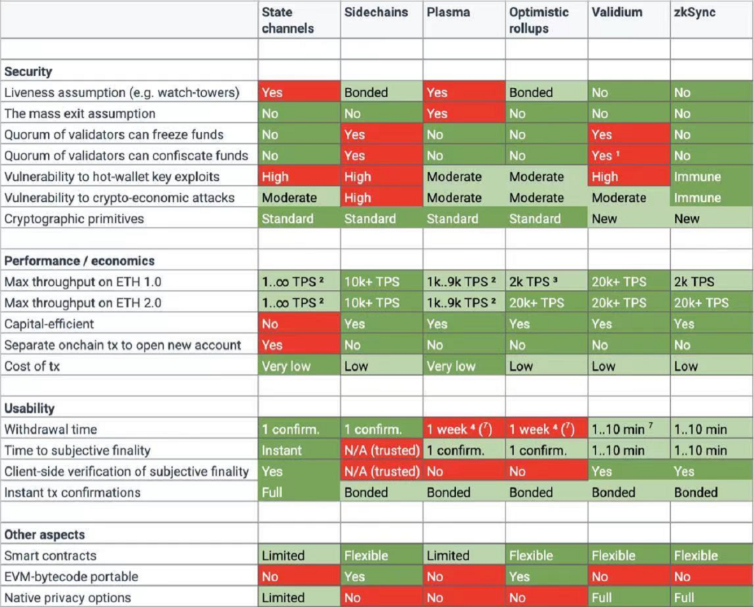 预售超过认购40倍！理解玻色子协议6