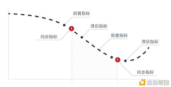 预测比特币：寻找加密领域的领先指标