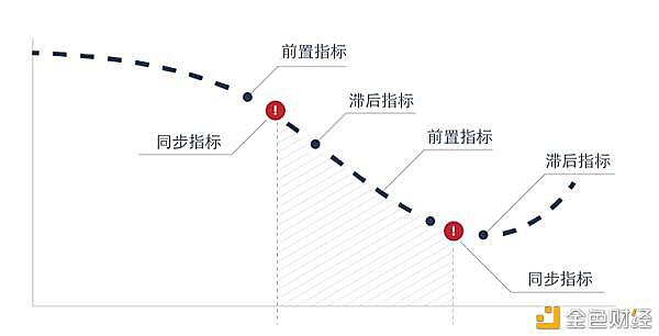 预测比特币：寻找加密领域的领先指标