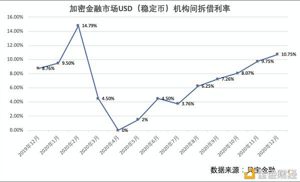 预测比特币：寻找加密领域的领先指标3
