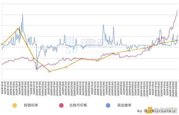 预测比特币：寻找加密领域的领先指标4