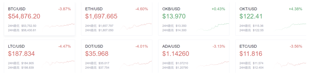 欧易OKEx早报：星展银行首次利用区块链技术成功发行二级资本债券