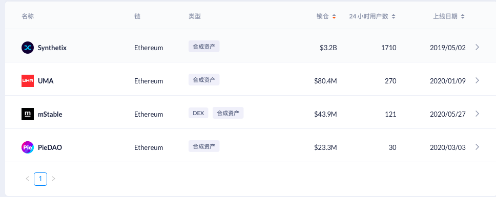 为什么衍生品能在2021年追踪到德菲的真正蓝海1