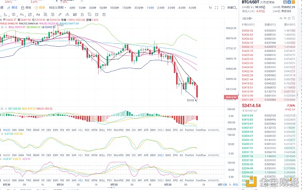 索罗解币：3/23 以太坊精准布局 空单斩获140个点位 行情来了 想不获利都难1