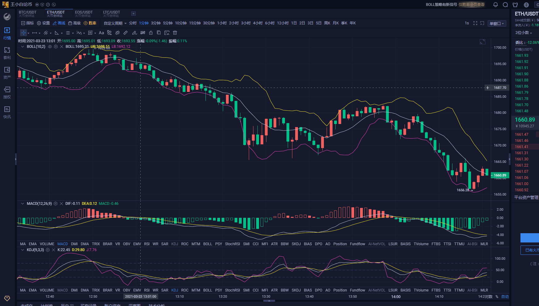 3.23正午以太坊布局操作建议分享1 3.23正午以太坊布局操作建议分享1