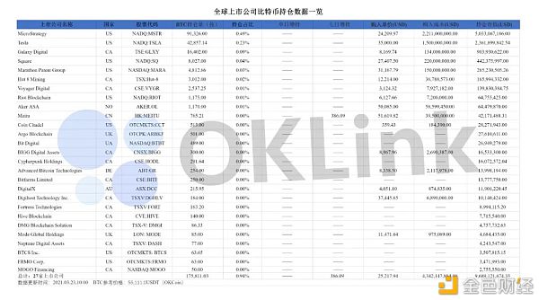 除了灰度 还有哪些持币过万的比特币基金值得关注？1