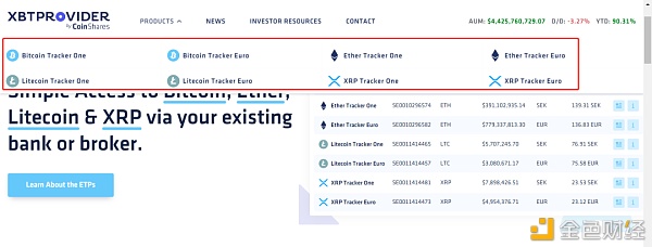 除了灰度 还有哪些持币过万的比特币基金值得关注？3