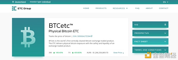 除了灰度 还有哪些持币过万的比特币基金值得关注？5