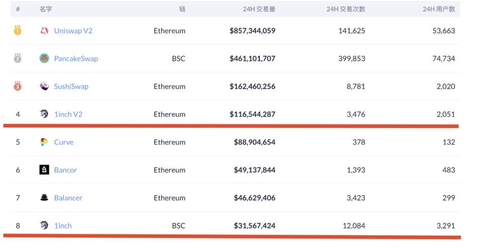 观点:BSC 生态的春天来了?5 观点:BSC 生态的春天来了?5