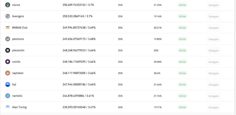 观点:BSC 生态的春天来了?6 观点:BSC 生态的春天来了?6