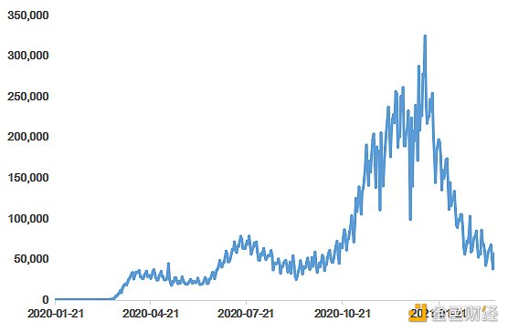 首发 | 欧易OKEx研究院：美债收益率上涨对比特币的影响2