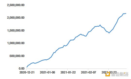 首发 | 欧易OKEx研究院：美债收益率上涨对比特币的影响3