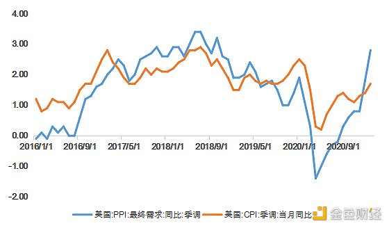 首发 | 欧易OKEx研究院：美债收益率上涨对比特币的影响4