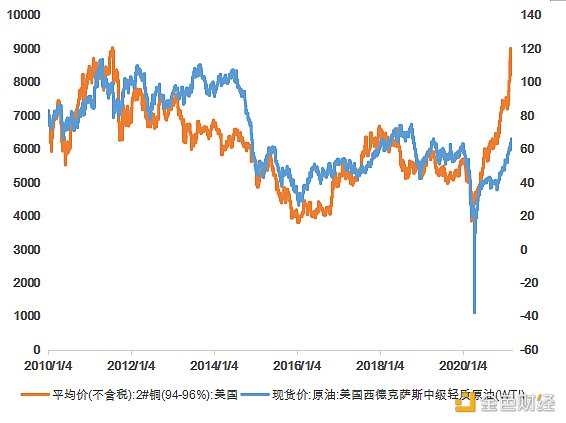 首发 | 欧易OKEx研究院：美债收益率上涨对比特币的影响5
