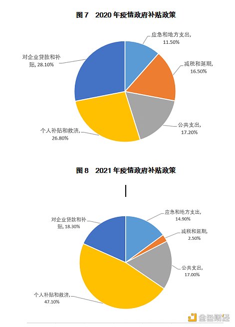 首发 | 欧易OKEx研究院：美债收益率上涨对比特币的影响6